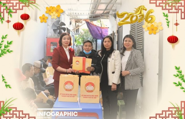 MTTQ Việt Nam TP Hà Nội: Mang Tết ấm đến cho mọi nhà