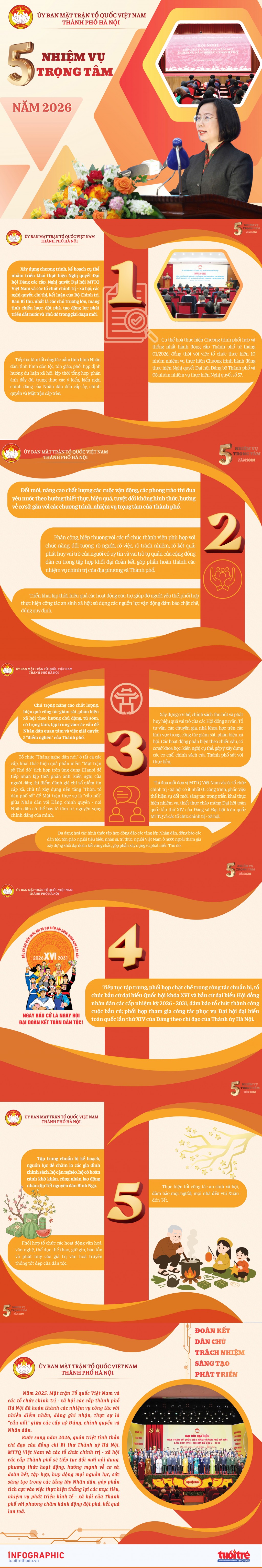 5 nhiệm vụ trọng tâm của MTTQ Việt Nam TP Hà Nội năm 2026