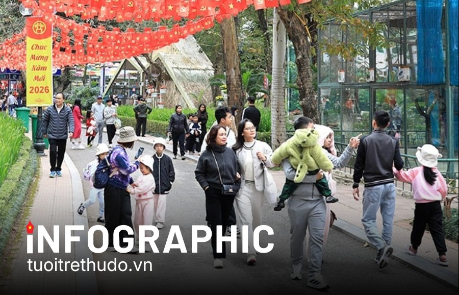 Hà Nội đón lượng khách du lịch kỷ lục dịp Tết Dương lịch 2026