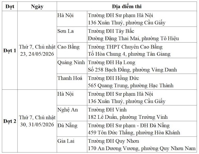 Tăng đợt thi, môn thi đánh giá năng lực ĐH Sư phạm Hà Nội
