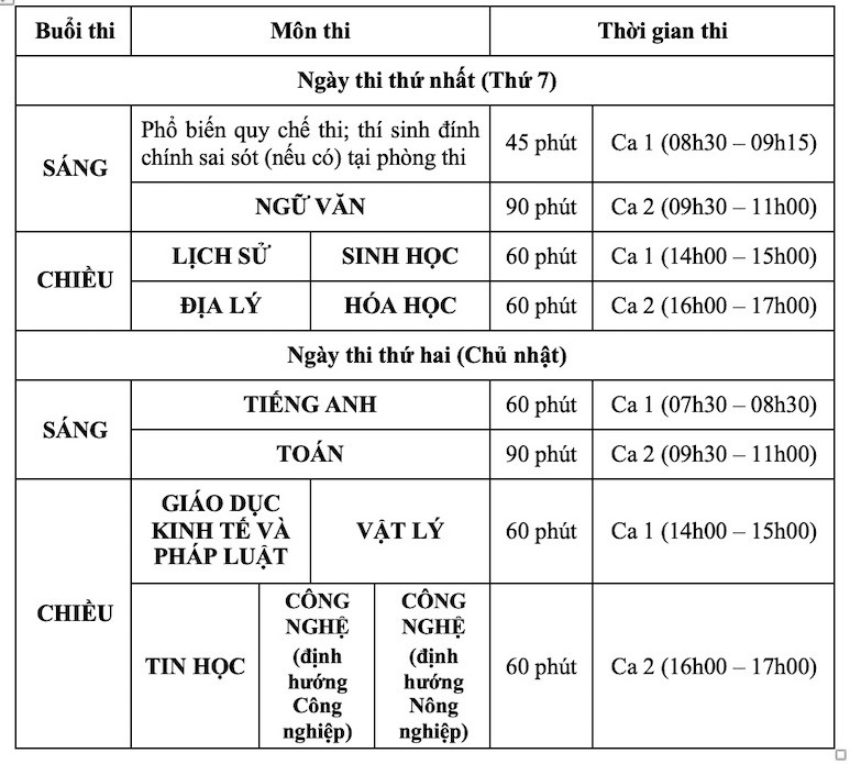 Tăng đợt thi, môn thi đánh giá năng lực ĐH Sư phạm Hà Nội