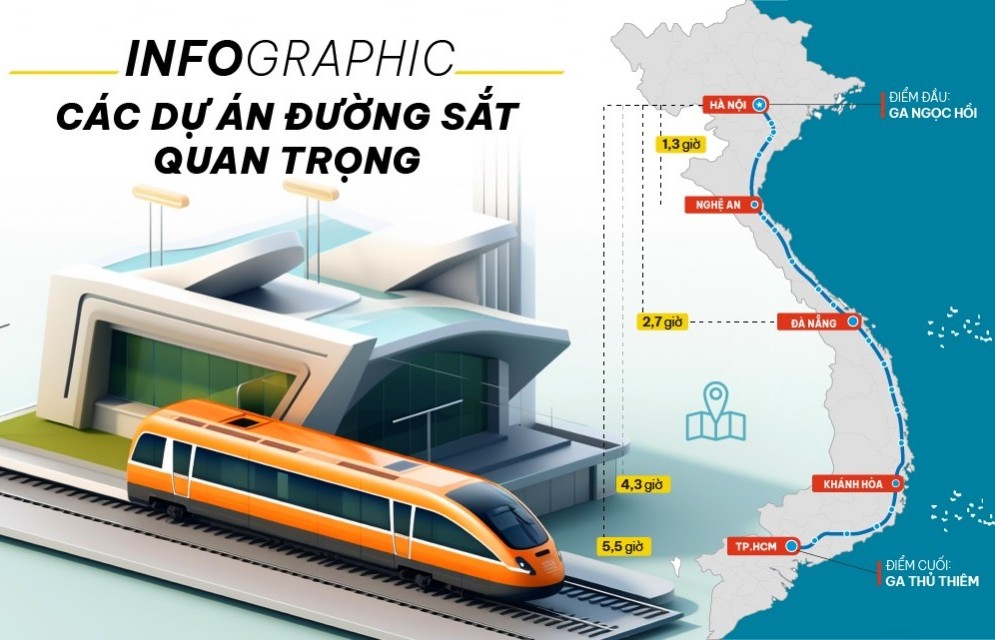 Một năm “siêu nỗ lực” khởi động các dự án đường sắt lớn