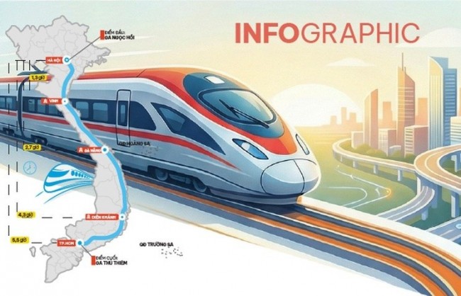 Dự án đường sắt tốc độ cao trên trục Bắc - Nam đang triển khai thế nào?