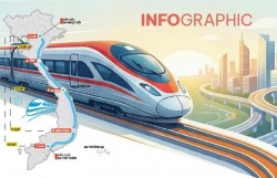 Dự án đường sắt tốc độ cao trên trục Bắc - Nam đang triển khai thế nào?