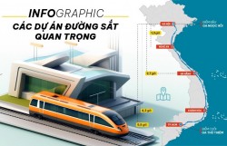 Một năm “siêu nỗ lực” khởi động các dự án đường sắt lớn