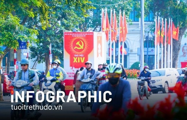 Hà Nội phân luồng giao thông phục vụ Đại hội XIV của Đảng