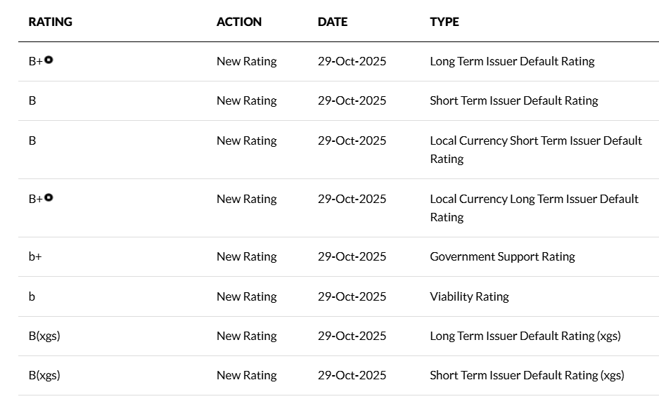 Fitch Ratings lần đầu xếp hạng tín nhiệm BAC A BANK ở mức “B+”, triển vọng ổn định
