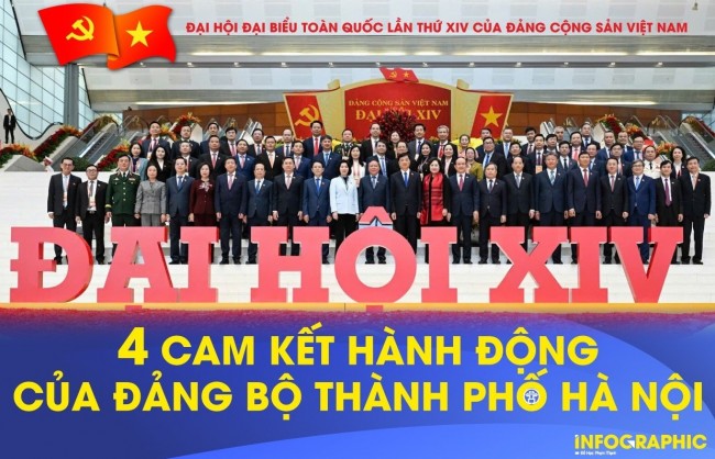 Bốn cam kết hành động của Đảng bộ thành phố Hà Nội