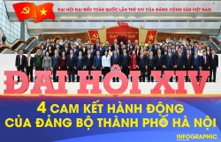 Bốn cam kết hành động của Đảng bộ thành phố Hà Nội