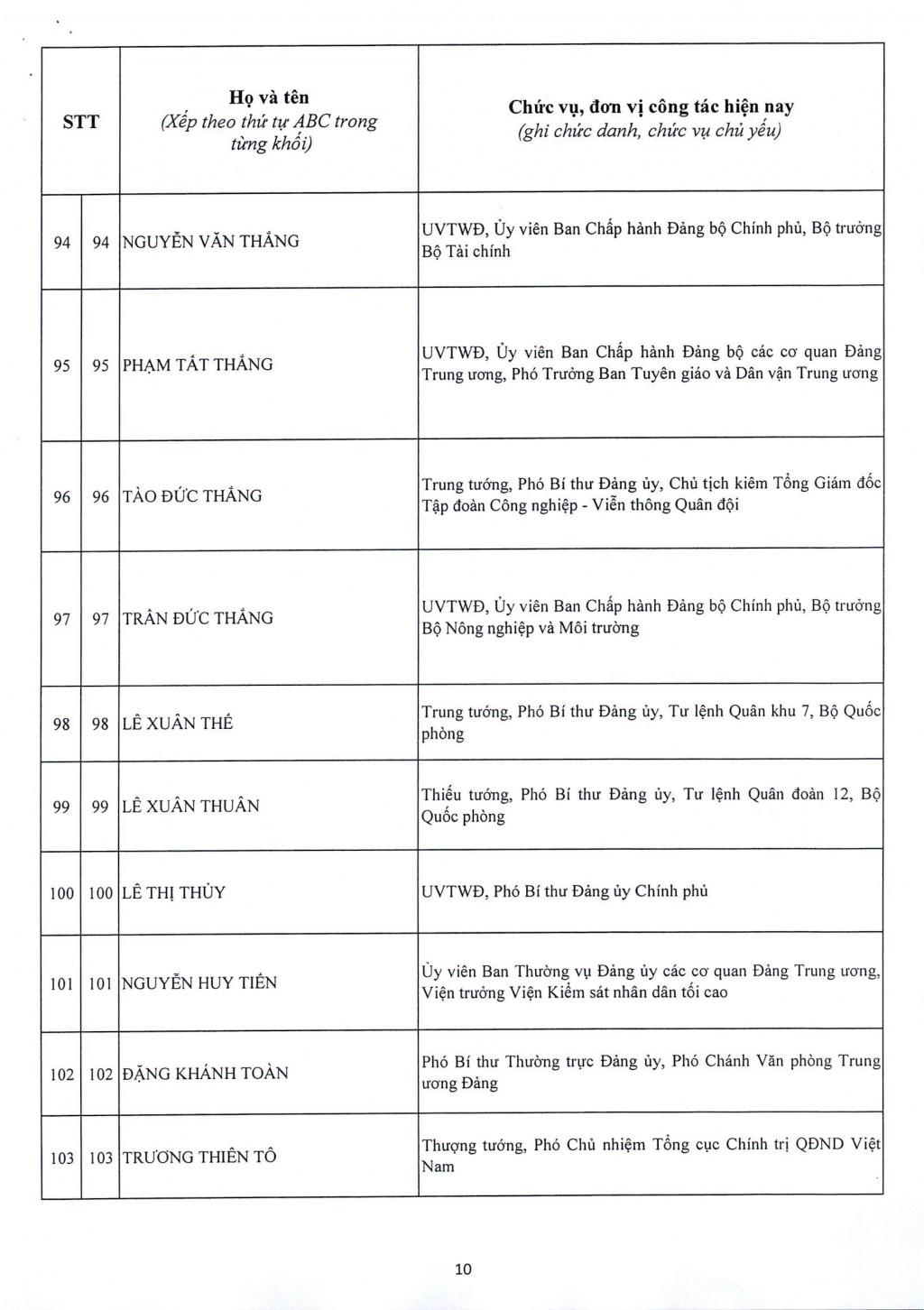 Đại hội XIV công bố danh sách 200 Ủy viên Trung ương Đảng