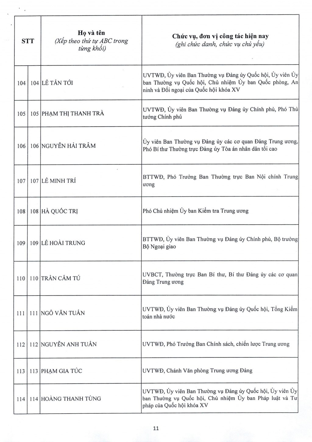 Đại hội XIV công bố danh sách 200 Ủy viên Trung ương Đảng