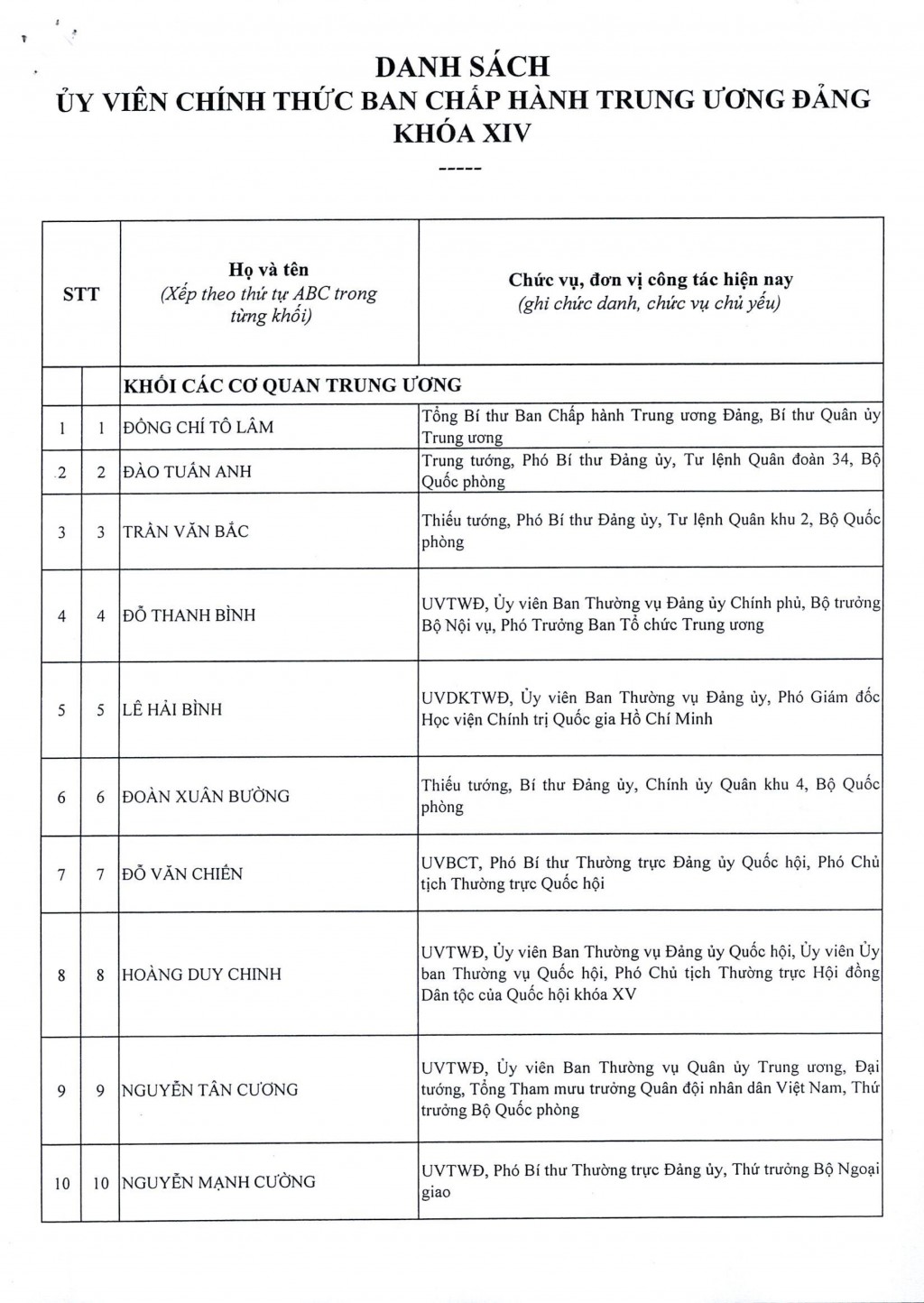 Đại hội XIV công bố danh sách 200 Ủy viên Trung ương Đảng