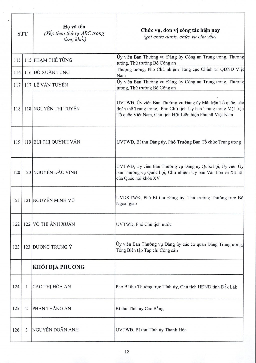 Đại hội XIV công bố danh sách 200 Ủy viên Trung ương Đảng