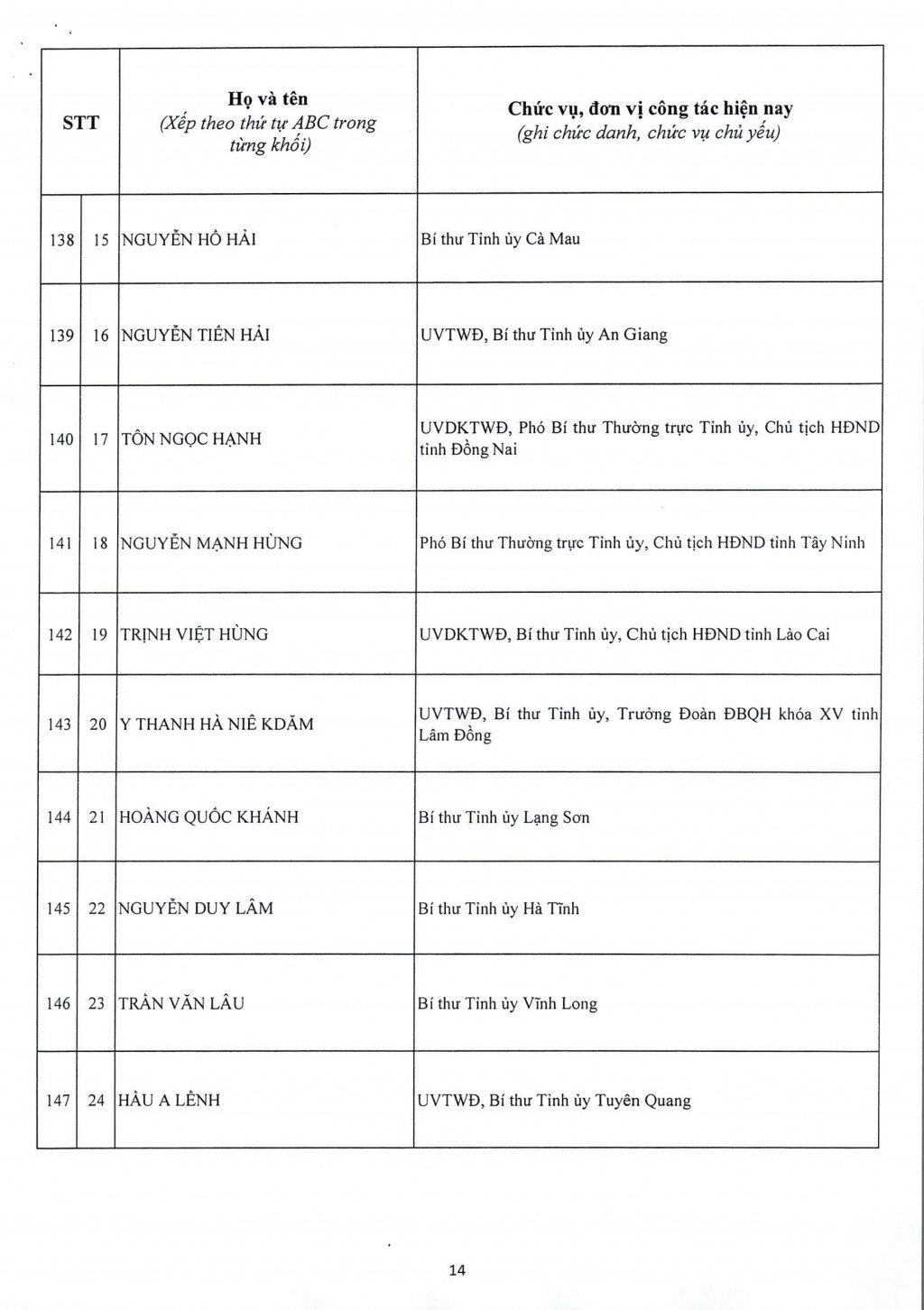 Đại hội XIV công bố danh sách 200 Ủy viên Trung ương Đảng