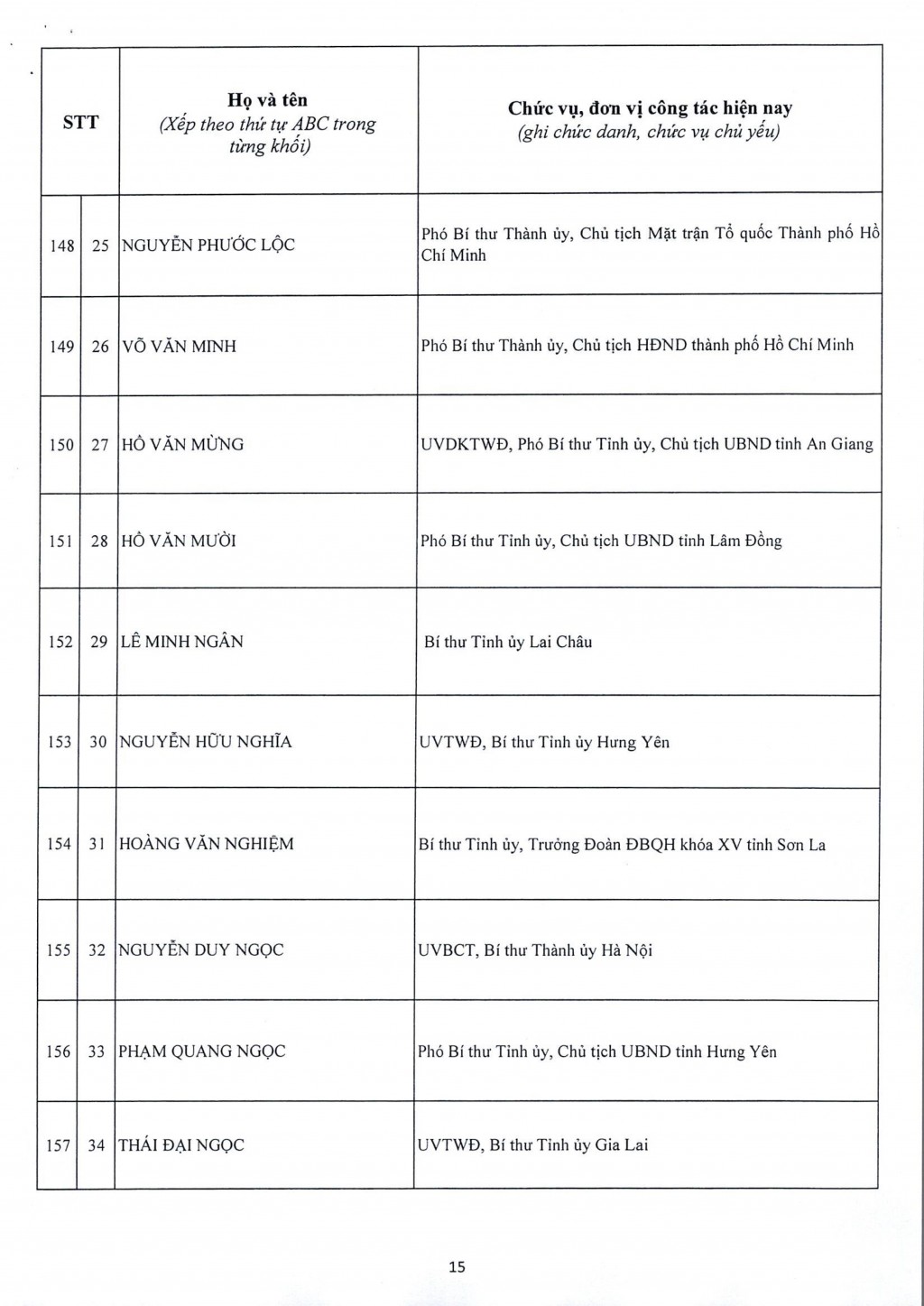 Đại hội XIV công bố danh sách 200 Ủy viên Trung ương Đảng