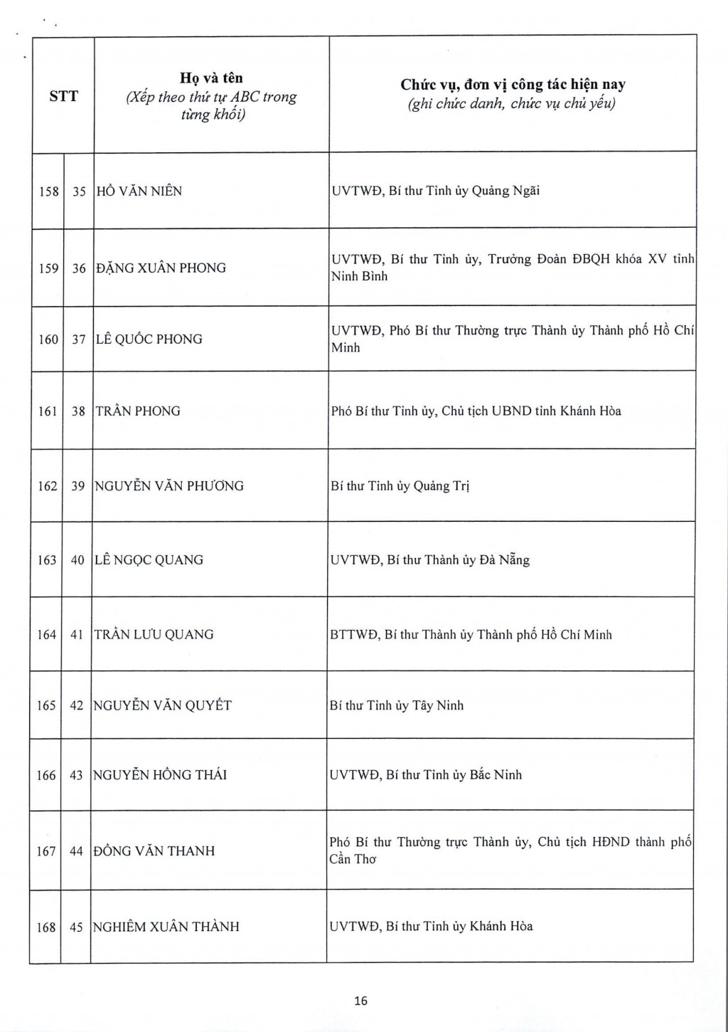 Đại hội XIV công bố danh sách 200 Ủy viên Trung ương Đảng