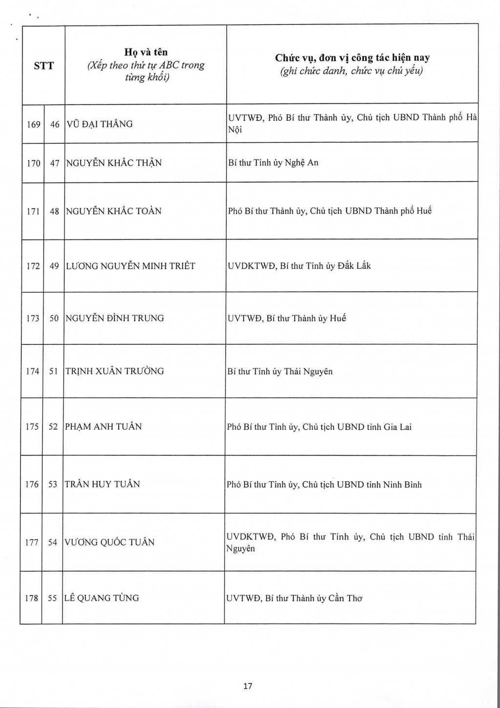 Đại hội XIV công bố danh sách 200 Ủy viên Trung ương Đảng