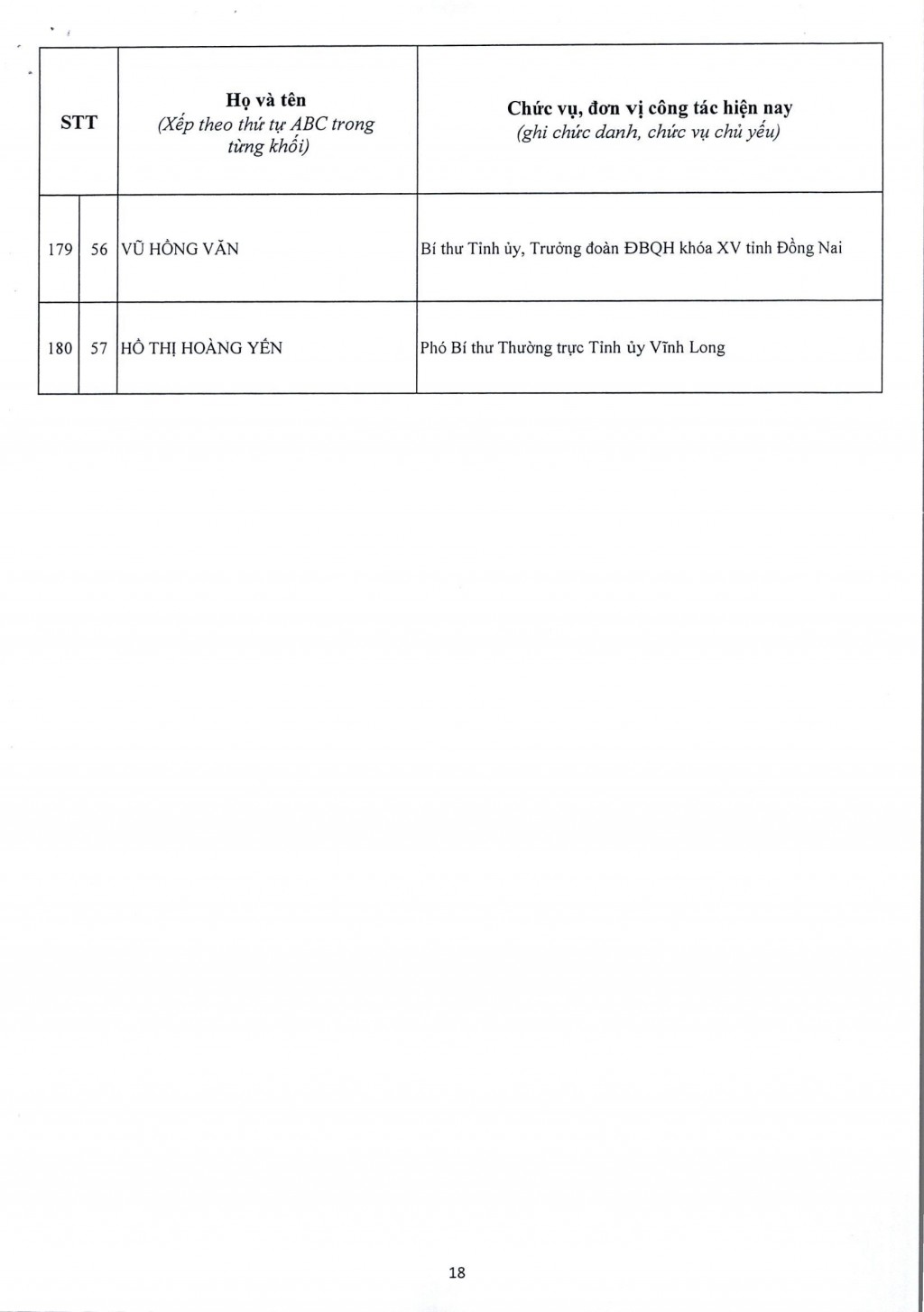 Đại hội XIV công bố danh sách 200 Ủy viên Trung ương Đảng