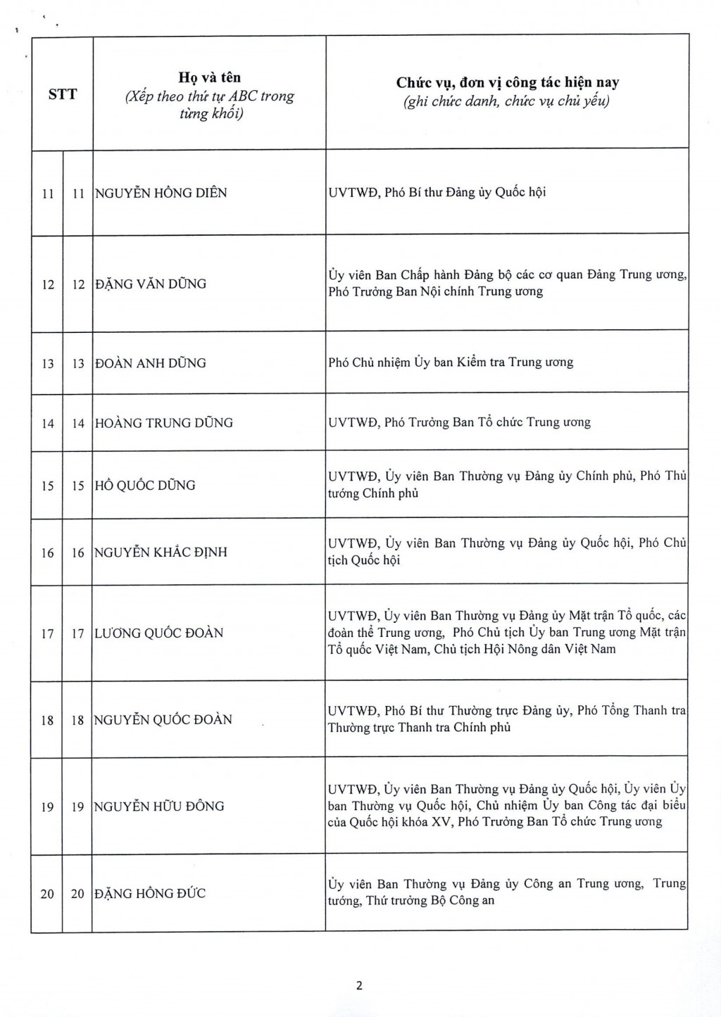 Đại hội XIV công bố danh sách 200 Ủy viên Trung ương Đảng