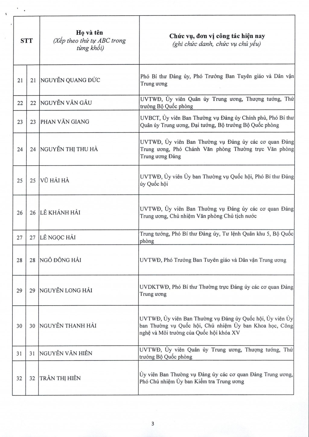 Đại hội XIV công bố danh sách 200 Ủy viên Trung ương Đảng