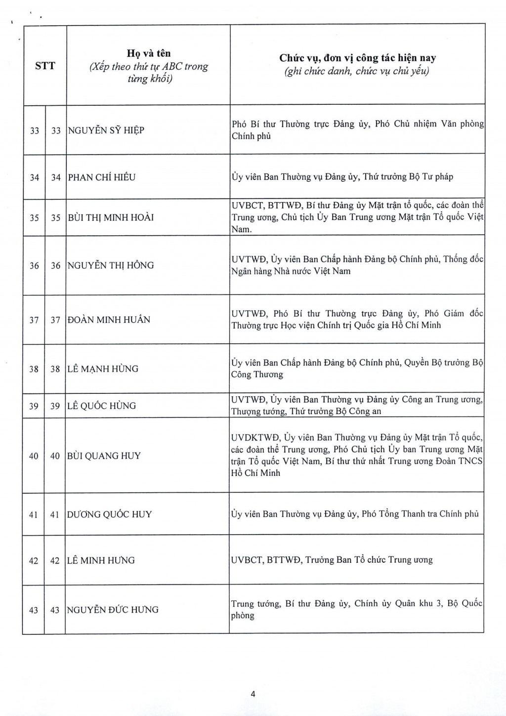 Đại hội XIV công bố danh sách 200 Ủy viên Trung ương Đảng