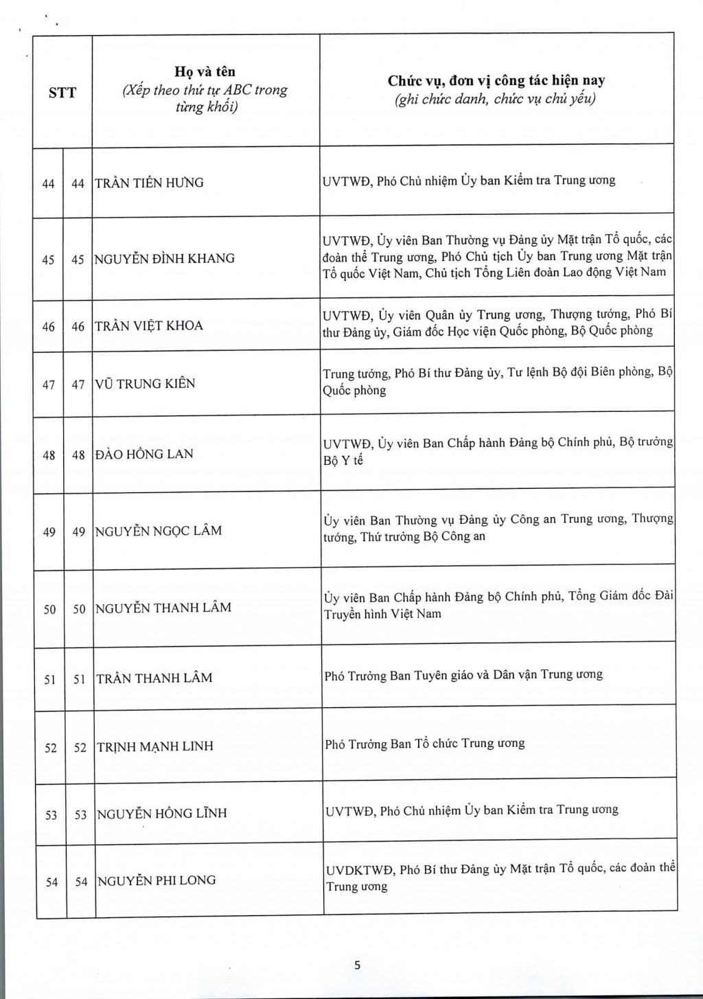 Đại hội XIV công bố danh sách 200 Ủy viên Trung ương Đảng