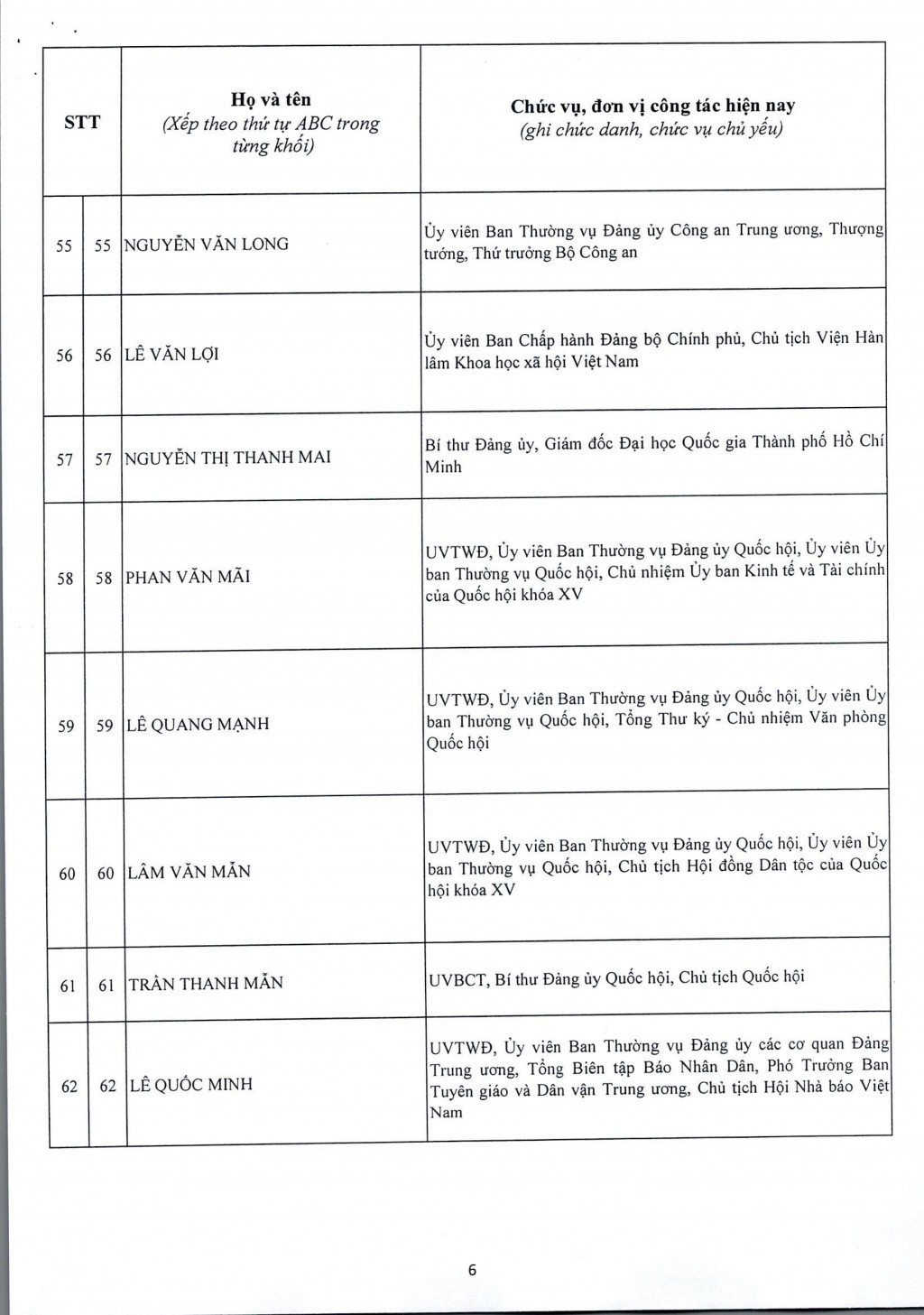 Đại hội XIV công bố danh sách 200 Ủy viên Trung ương Đảng