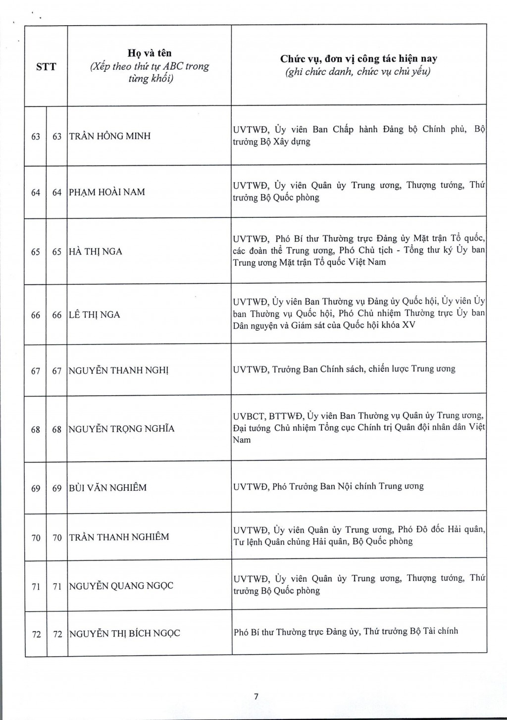 Đại hội XIV công bố danh sách 200 Ủy viên Trung ương Đảng