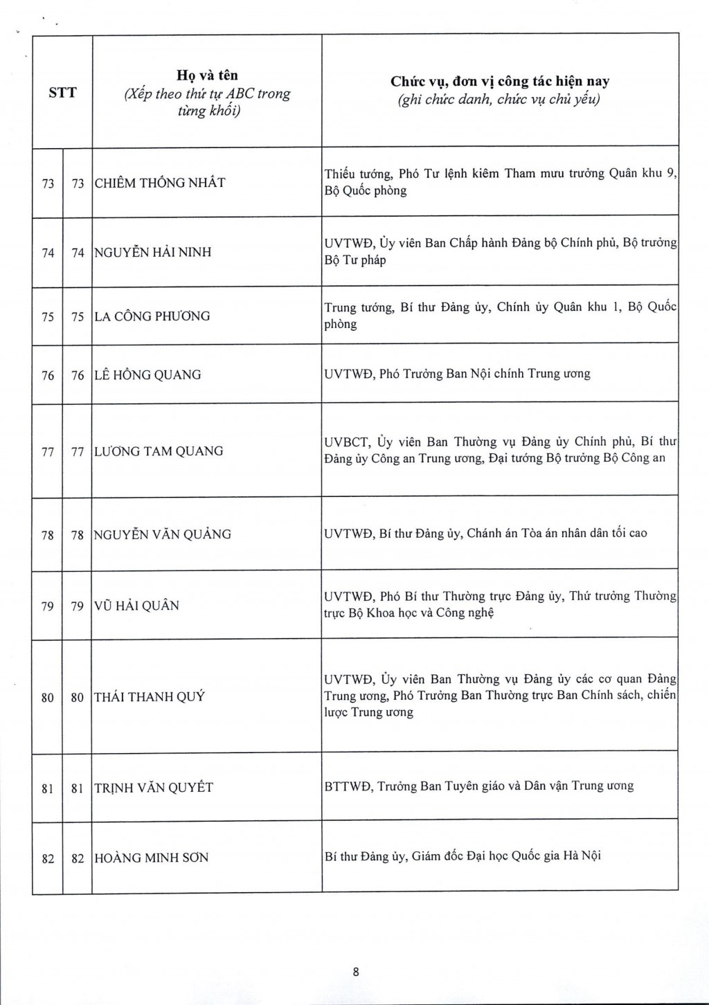 Đại hội XIV công bố danh sách 200 Ủy viên Trung ương Đảng