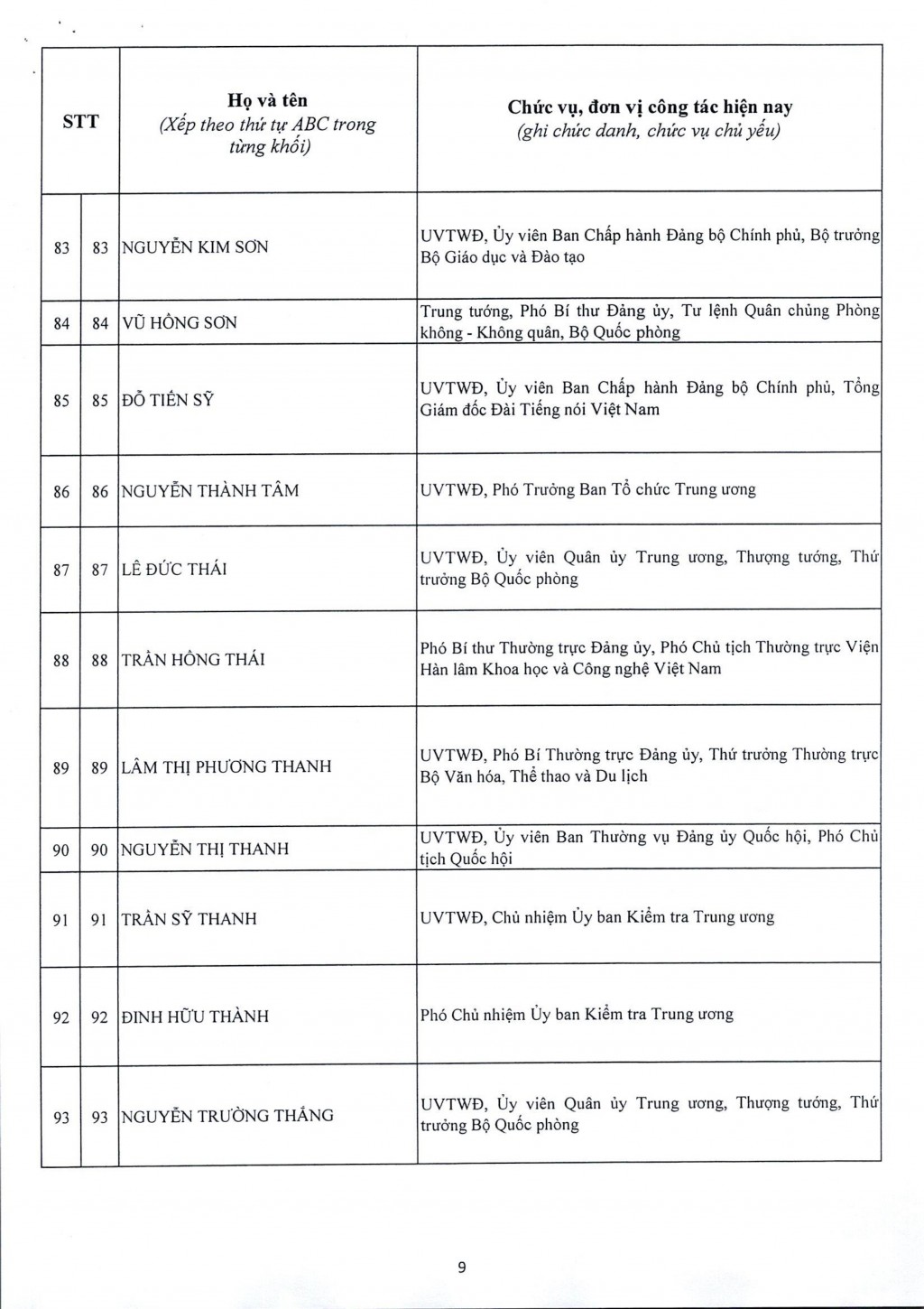 Đại hội XIV công bố danh sách 200 Ủy viên Trung ương Đảng