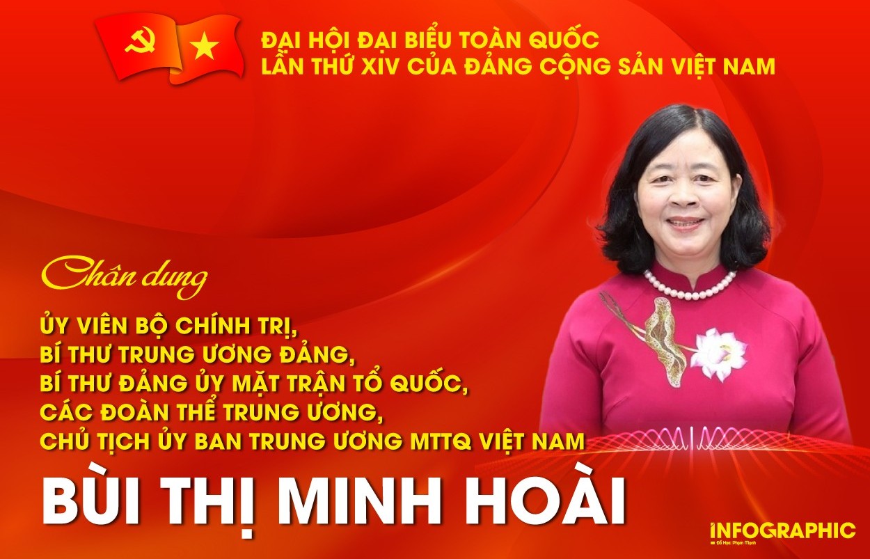 Đồng chí Bùi Thị Minh Hoài được bầu vào Bộ Chính trị khóa XIV
