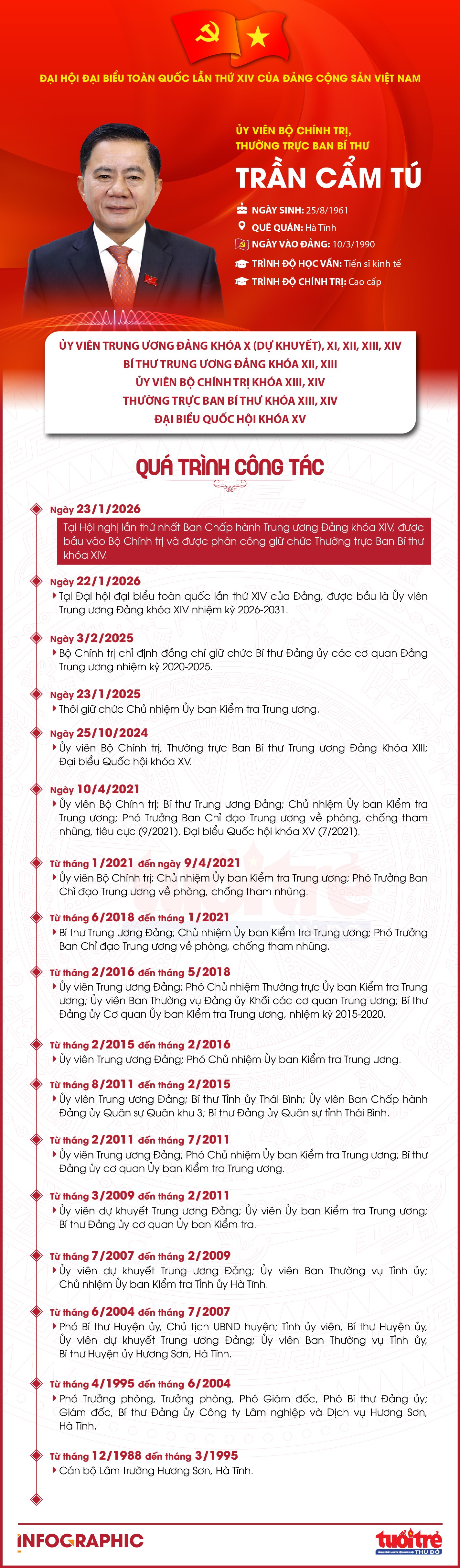 Chân dung Thường trực Ban Bí thư Trần Cẩm Tú