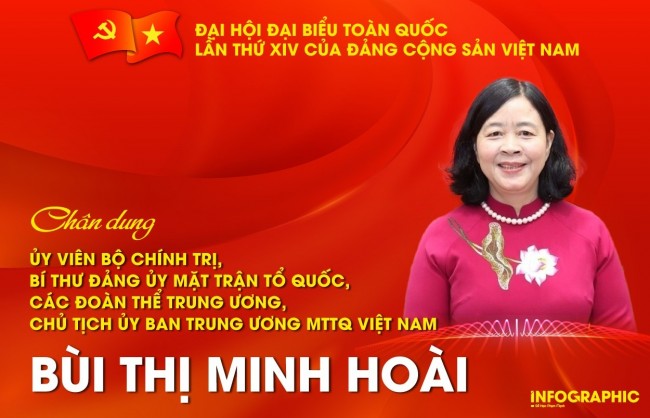 Đồng chí Bùi Thị Minh Hoài được bầu vào Bộ Chính trị khóa XIV
