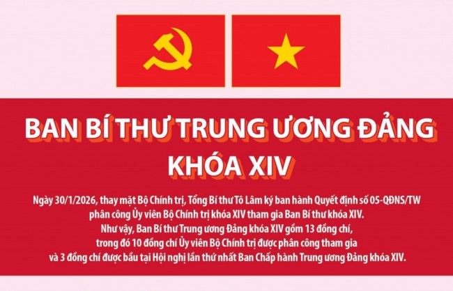 Danh sách Ban Bí thư Trung ương Đảng khóa XIV