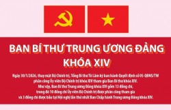 Danh sách Ban Bí thư Trung ương Đảng khóa XIV