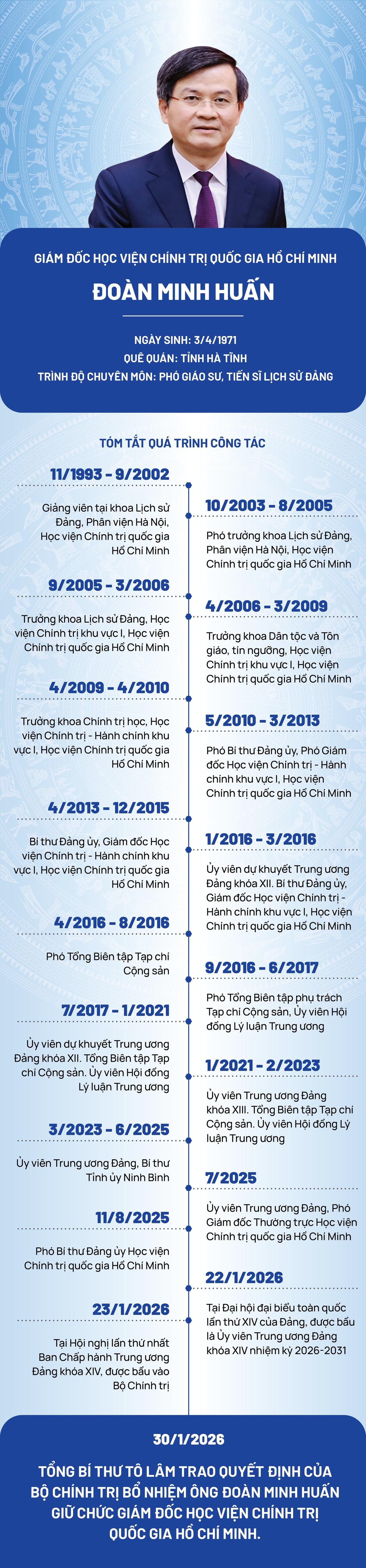Chân dung tân Giám đốc Học viện Chính trị quốc gia Hồ Chí Minh Đoàn Minh Huấn