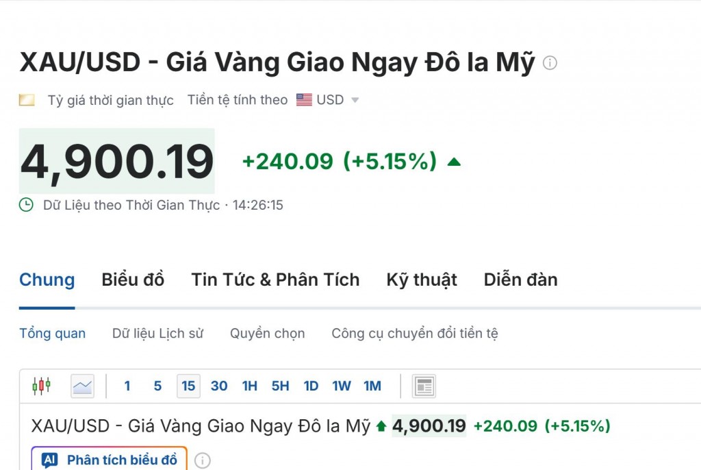 Giá vàng giao ngay thế giới (XAU/USD) tăng mạnh, vượt mốc 4.900 USD/ounce, ghi nhận mức tăng hơn 5% chỉ trong thời gian ngắn, tác động trực tiếp đến thị trường vàng trong nước và tâm lý người mua. Giá vàng giao ngay thế giới (XAU/USD) tăng mạnh, vượt mốc 4.900 USD/ounce, ghi nhận mức tăng hơn 5% chỉ trong thời gian ngắn, tác động trực tiếp đến thị trường vàng trong nước và tâm lý người mua.