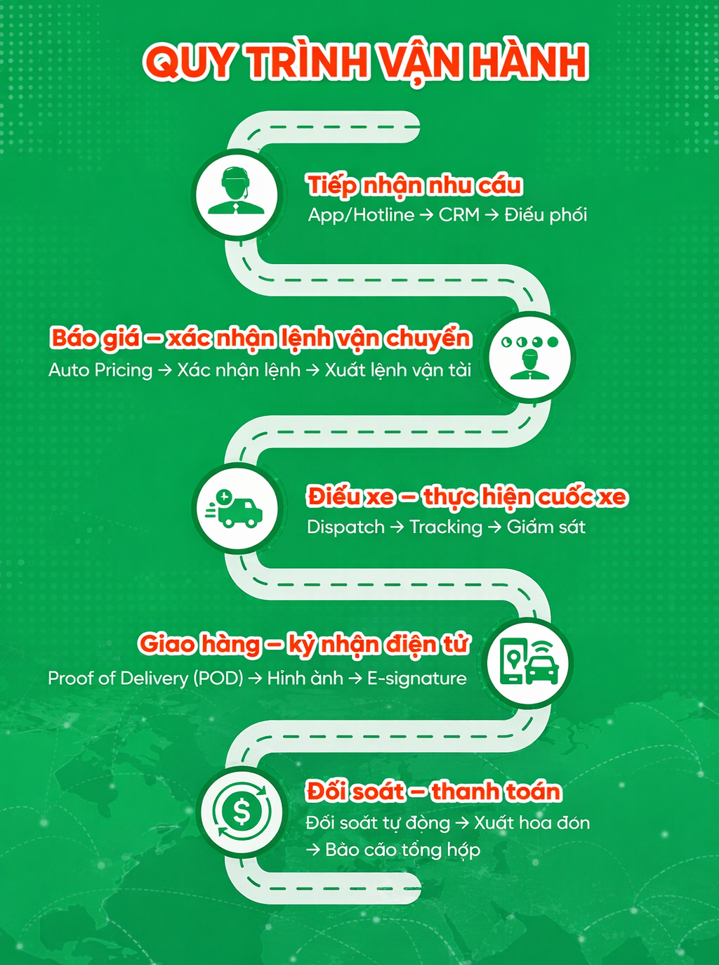 GOZO MOVE sắp ra mắt siêu ứng dụng vận tải toàn trình dành cho tài xế