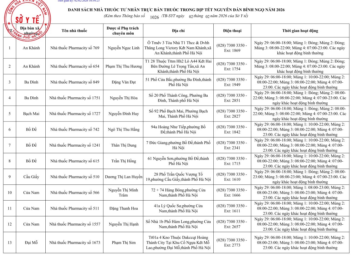 234 cơ sơ bán lẻ thuốc trực bán thuốc trong trong dịp tết Nguyên đán Bính Ngọ năm 2026- Ảnh 4.
