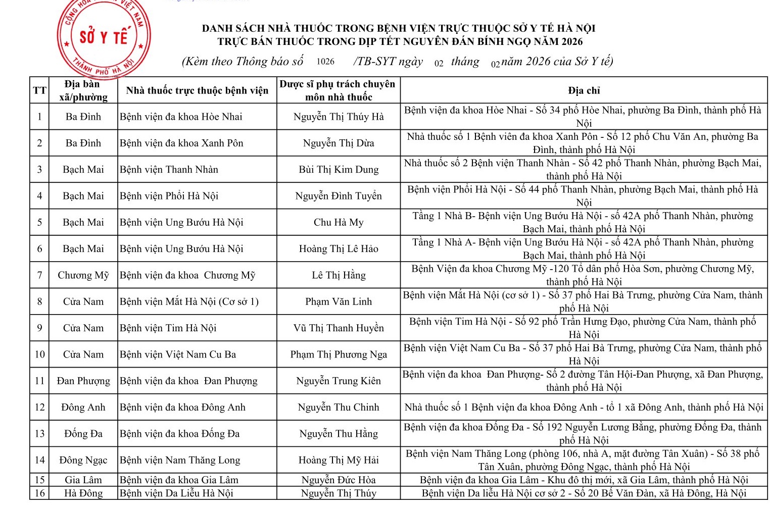 234 cơ sơ bán lẻ thuốc trực bán thuốc trong trong dịp tết Nguyên đán Bính Ngọ năm 2026- Ảnh 1.