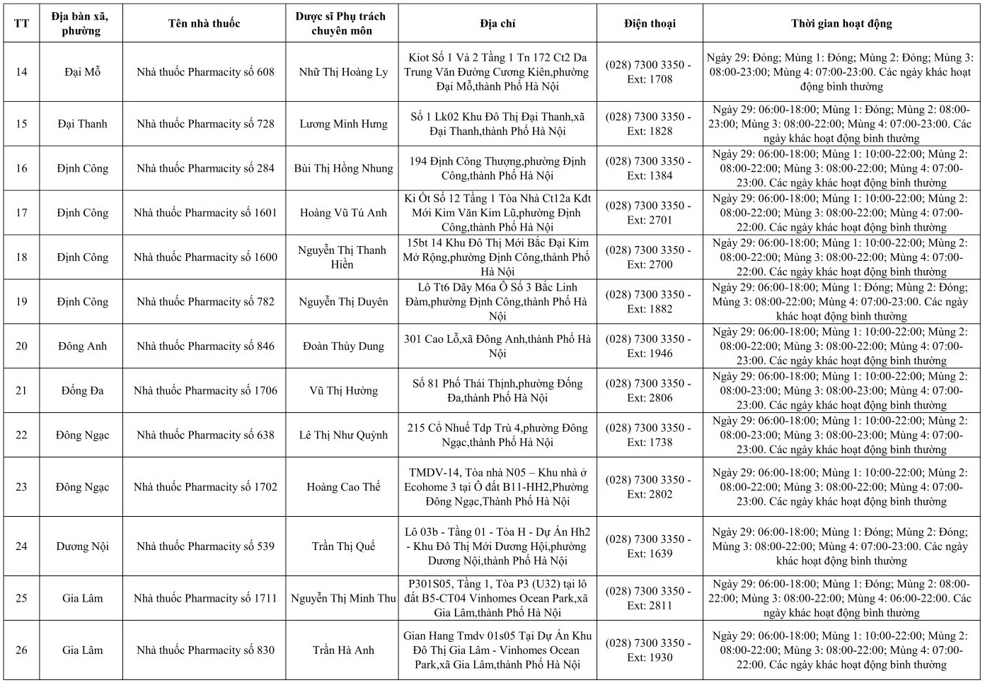 234 cơ sơ bán lẻ thuốc trực bán thuốc trong trong dịp tết Nguyên đán Bính Ngọ năm 2026- Ảnh 5.