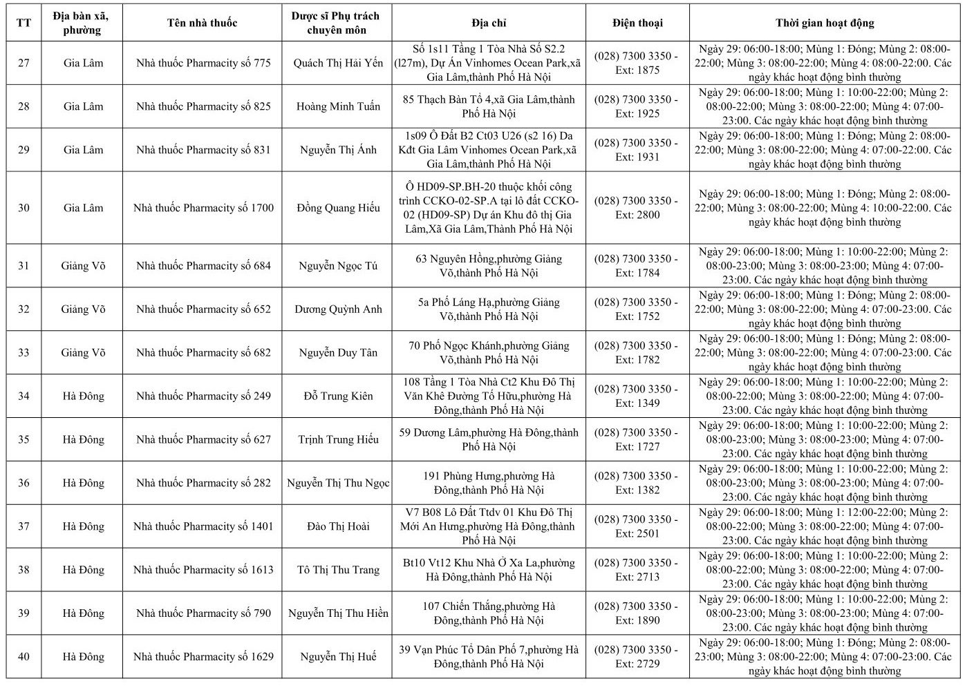 234 cơ sơ bán lẻ thuốc trực bán thuốc trong trong dịp tết Nguyên đán Bính Ngọ năm 2026- Ảnh 6.