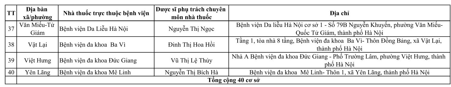 234 cơ sơ bán lẻ thuốc trực bán thuốc trong trong dịp tết Nguyên đán Bính Ngọ năm 2026- Ảnh 3.