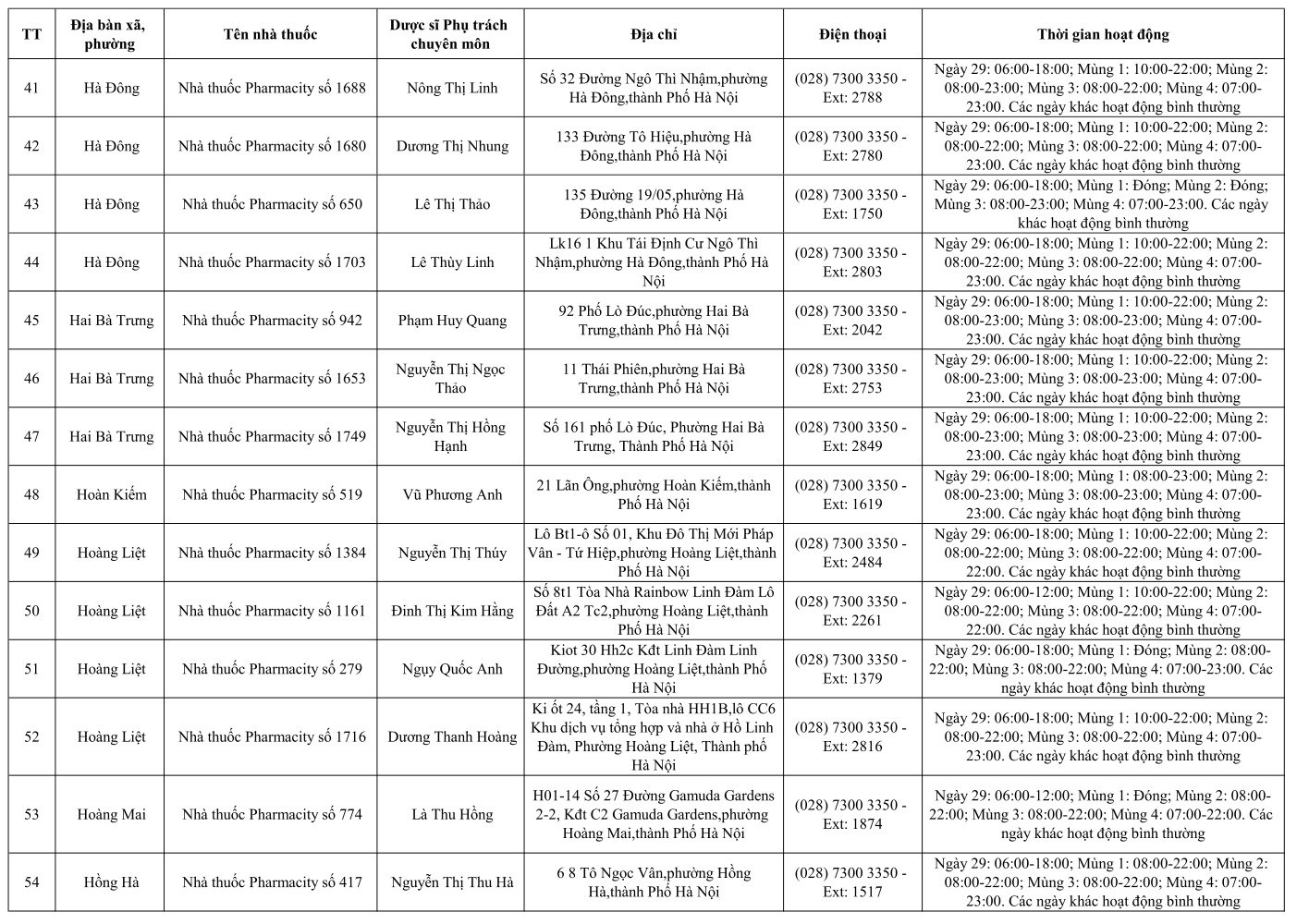 234 cơ sơ bán lẻ thuốc trực bán thuốc trong trong dịp tết Nguyên đán Bính Ngọ năm 2026- Ảnh 7.