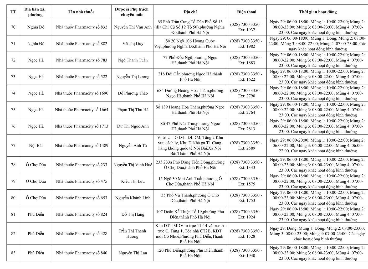 234 cơ sơ bán lẻ thuốc trực bán thuốc trong trong dịp tết Nguyên đán Bính Ngọ năm 2026- Ảnh 9.