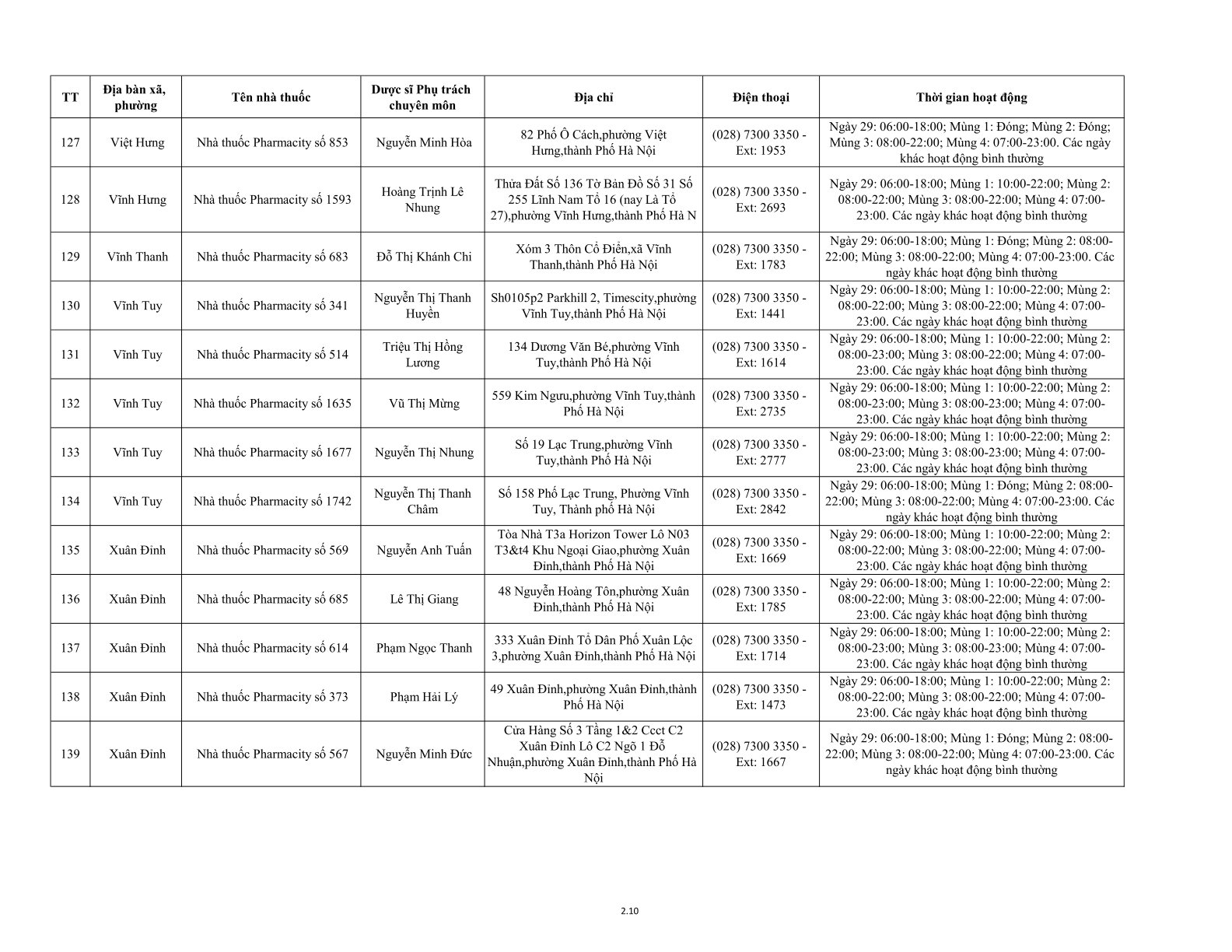234 cơ sơ bán lẻ thuốc trực bán thuốc trong trong dịp tết Nguyên đán Bính Ngọ năm 2026- Ảnh 13.