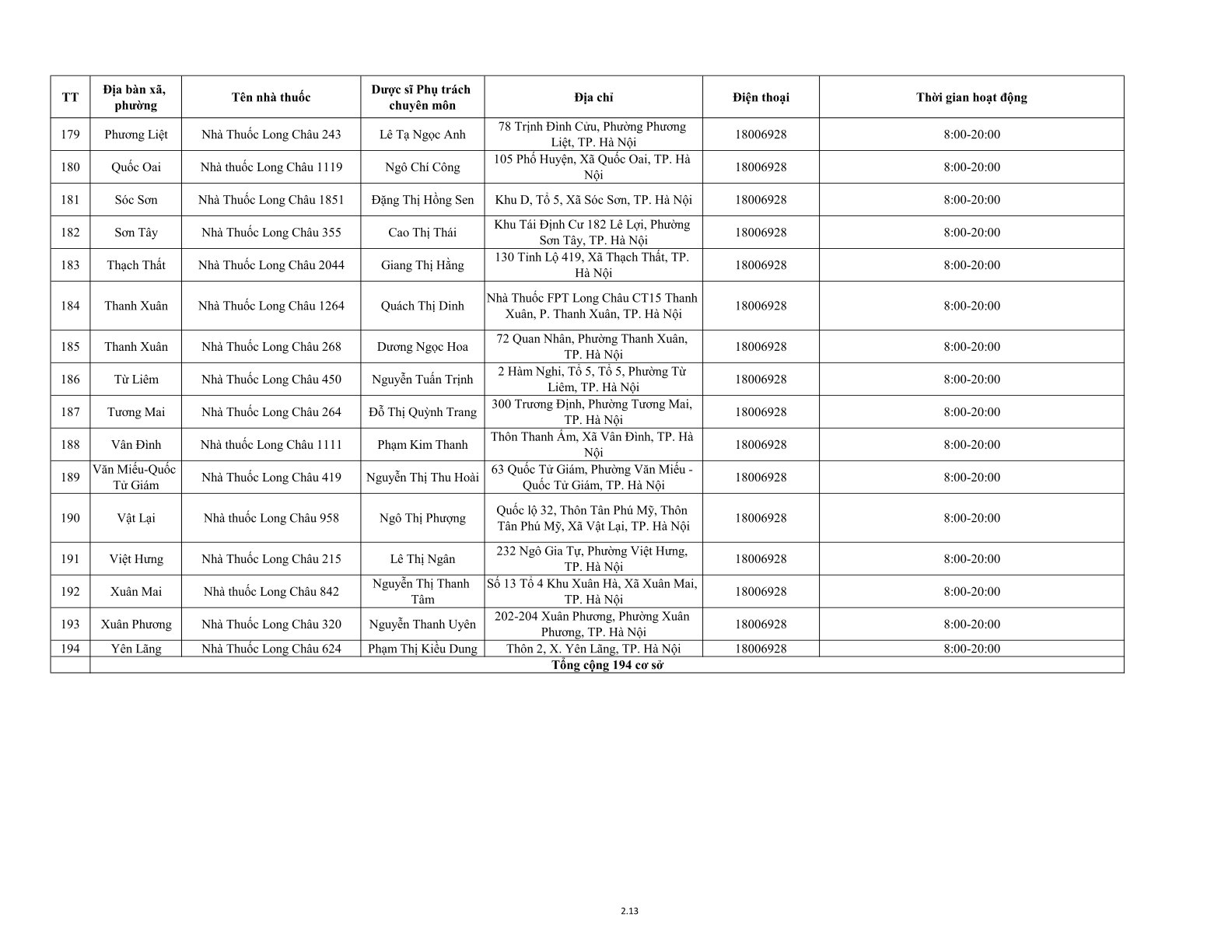 234 cơ sơ bán lẻ thuốc trực bán thuốc trong trong dịp tết Nguyên đán Bính Ngọ năm 2026- Ảnh 16.