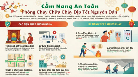 Cẩm nang an toàn PCCC dịp Tết Nguyên đán (Ảnh CATP)
