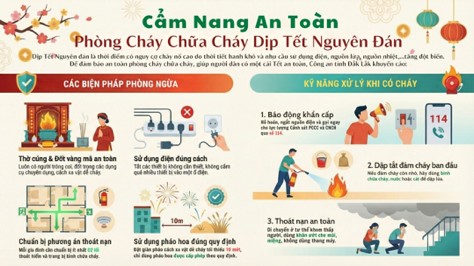 Cận Tết liên tục xảy ra cháy, người dân cần cảnh giác “bà hoả”
