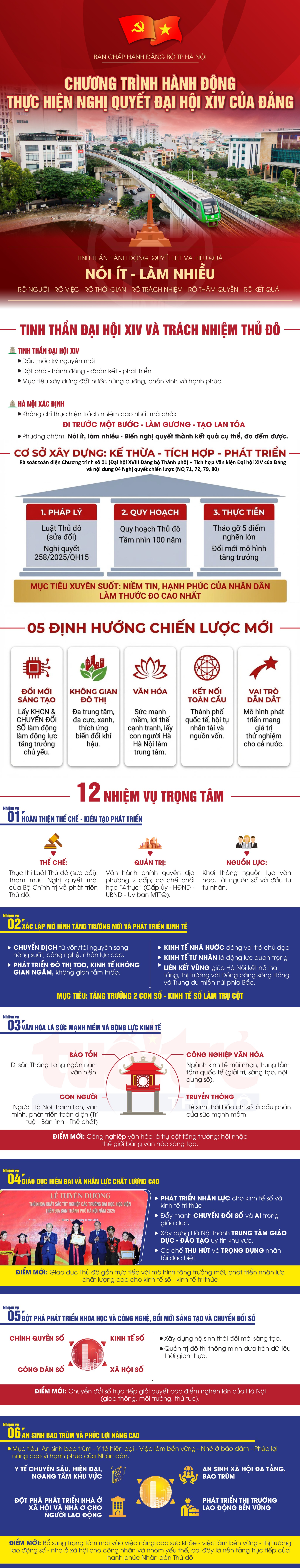 Hà Nội triển khai ngay Chương trình hành động thực hiện Nghị quyết Đại hội XIV của Đảng